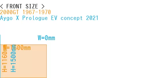 #2000GT 1967-1970 + Aygo X Prologue EV concept 2021